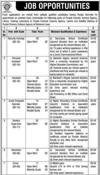 PPSC-Forensic-Science-Agency-Jobs-Advertisement