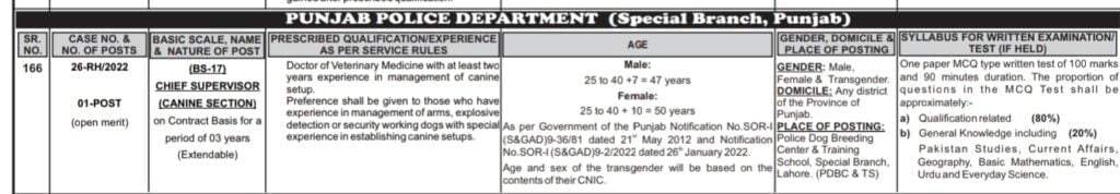 Punjab Police Department Jobs 2022