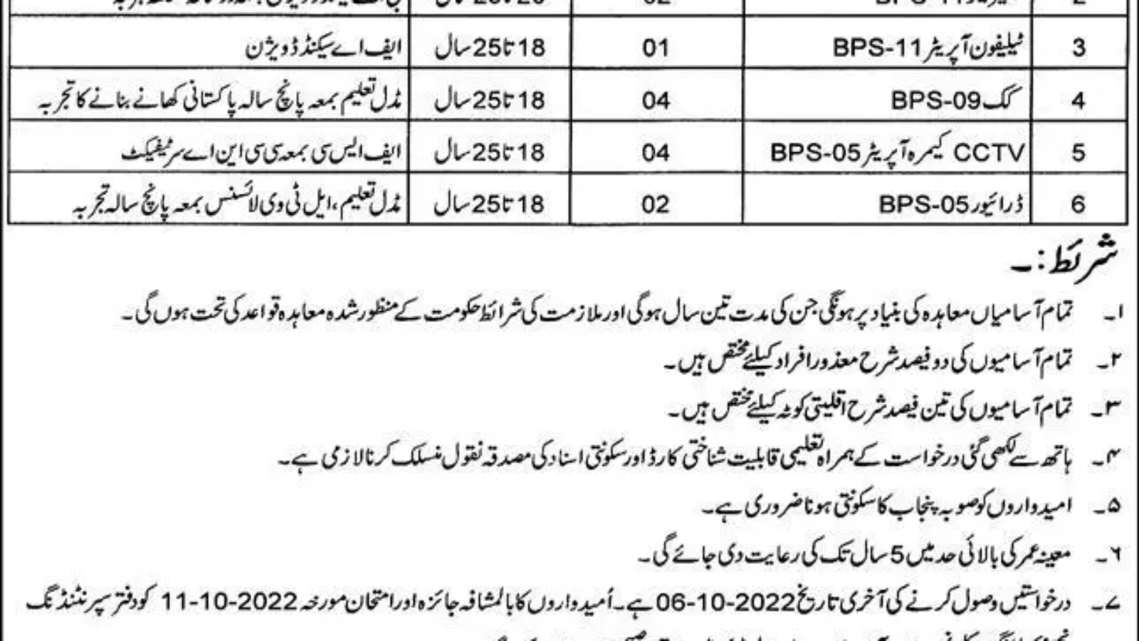 Punjab-House-Islamabad-Jobs-Advertisement