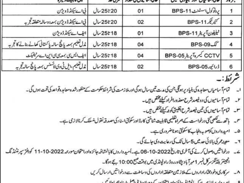 Punjab-House-Islamabad-Jobs-Advertisement