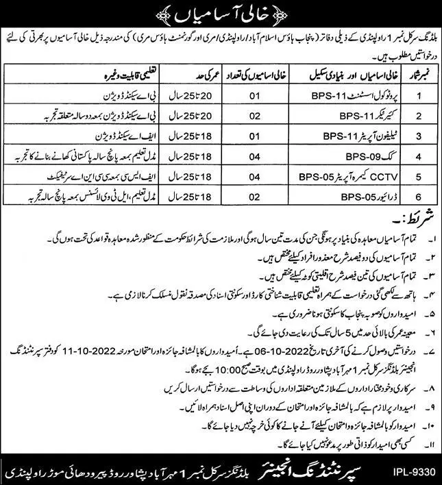 Punjab-House-Islamabad-Jobs-Advertisement