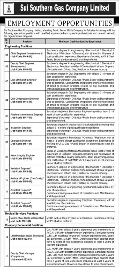 Sui Southern Gas Company Jobs 