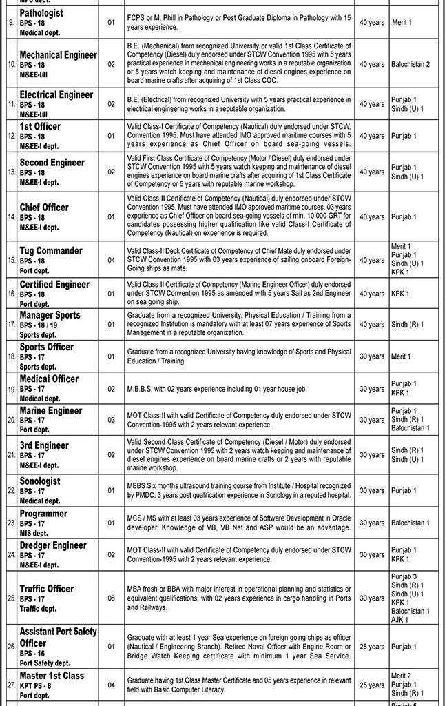 Karachi-Port-Trust-Jobs-Advertisement