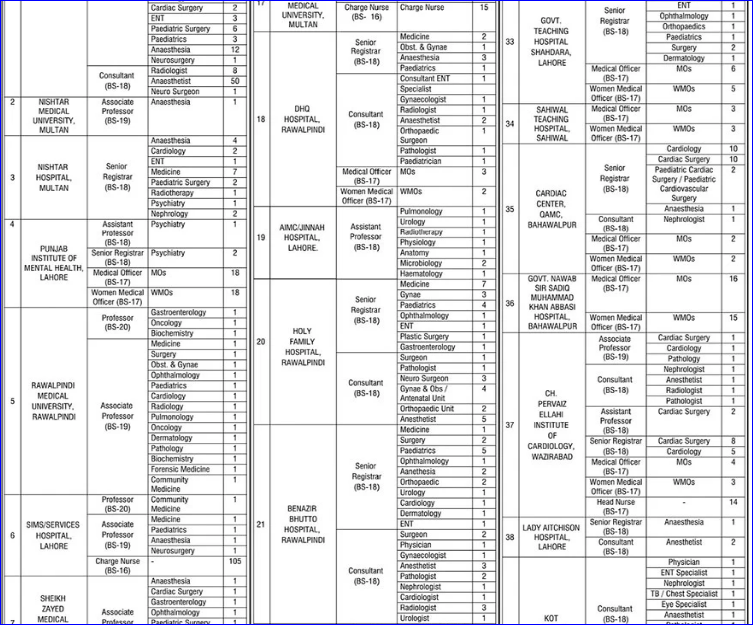 Punjab-health-department-jobs-page-2