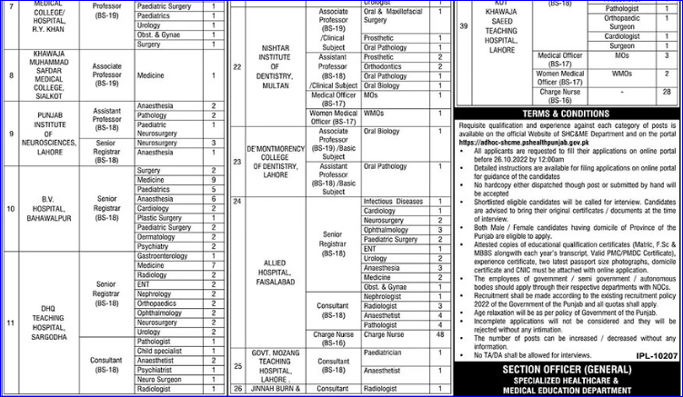 Punjab-health-department-jobs-page-3