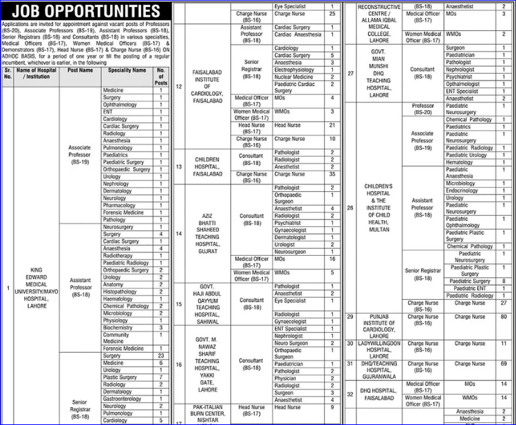 Punjab-health-department-jobs