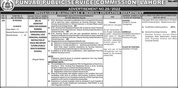PPSC Jobs | Healthcare And Medical Education Jobs 2 PPSC Jobs