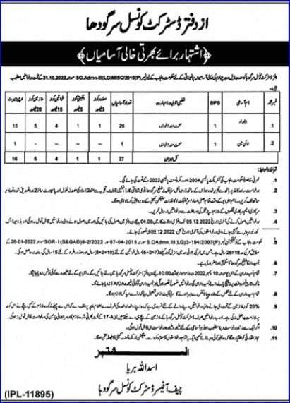 DCO Office Sargodha Jobs 