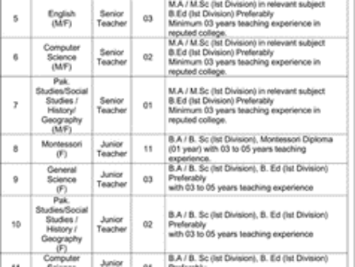 Lahore-Cantonment-Board-Jobs-1