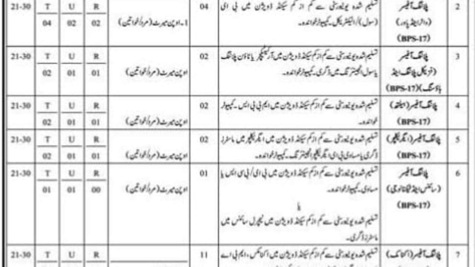 Sindh-Public-Service-Commission-Jobs