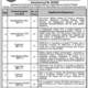 University-of-Agricultural-deraismail-Khan-Jobs