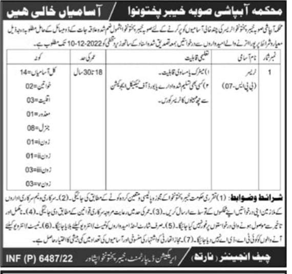 Irrigation Department KPK Jobs