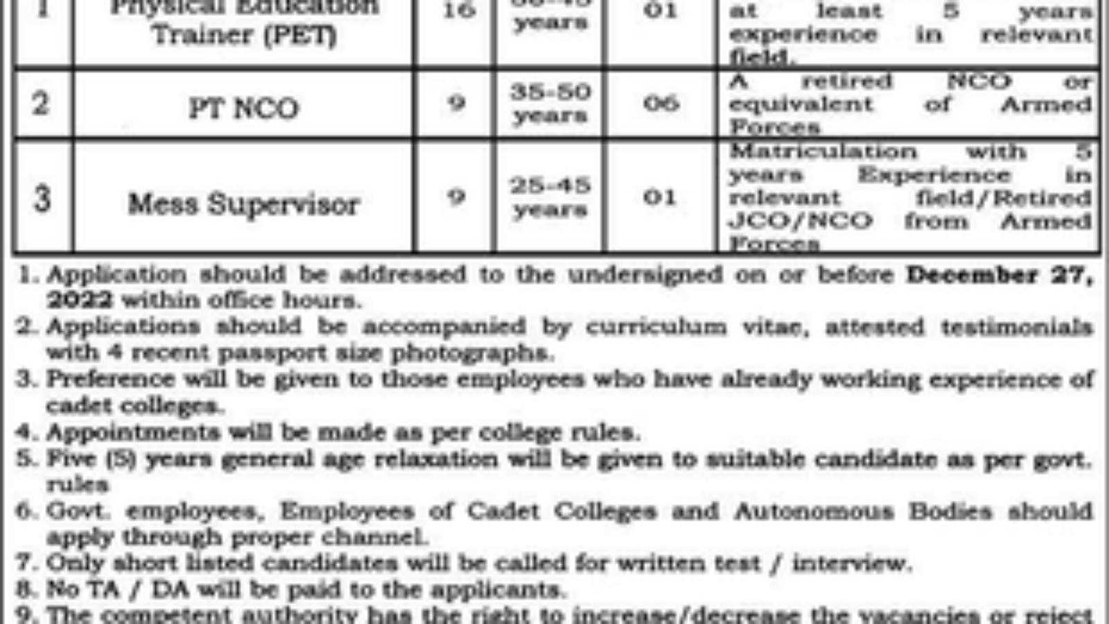 Cadet-College-Choa-Saiden-Shah-Chakwal-Jobs