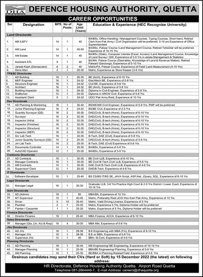 DHA Quetta Jobs