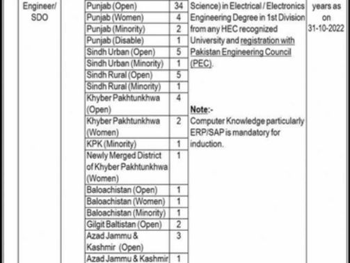 Faisalabad-Electric-Supply-Company-Limeted-Jobs