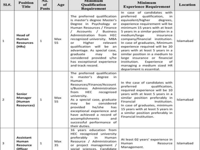 Home 71 Government-Of-Pakistan-Ministry-Of-Communications