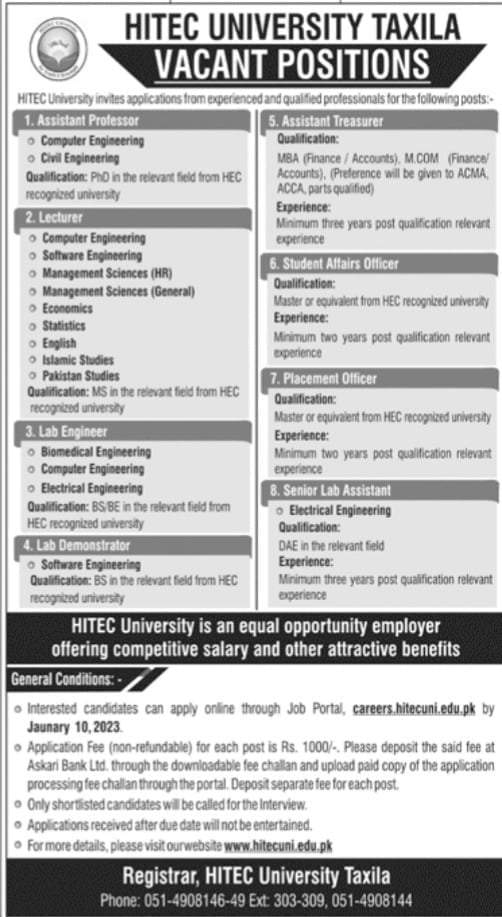 HITEC University Taxila Jobs