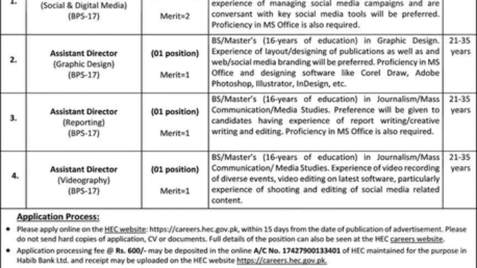 Higher-Education-Commission-Pakistan-Jobs