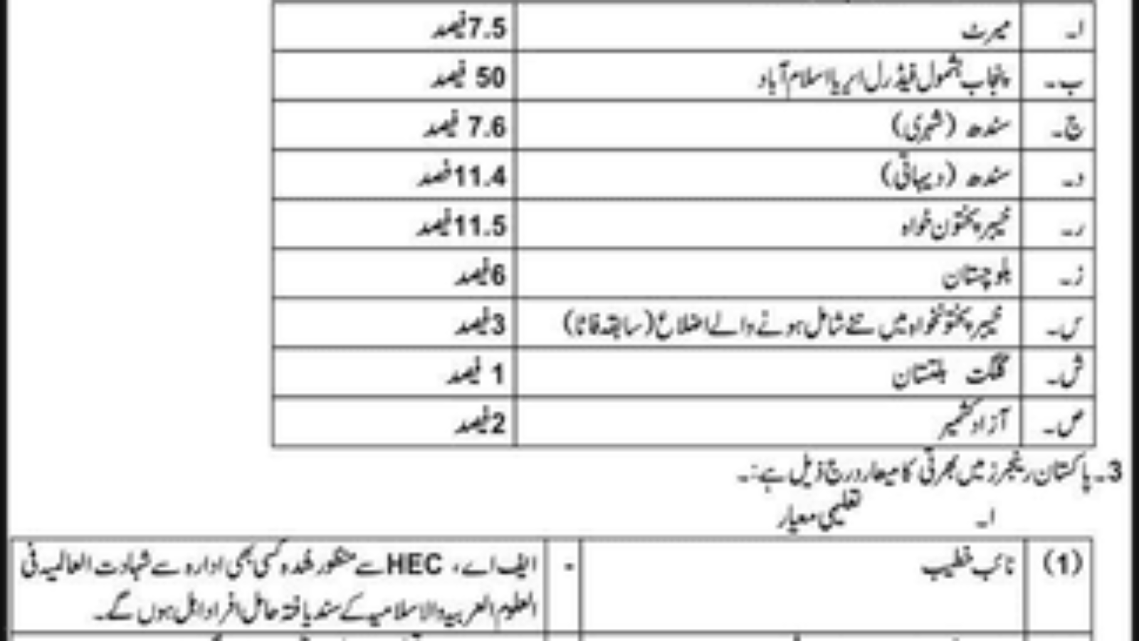 Pakistan-Rangers-Jobs