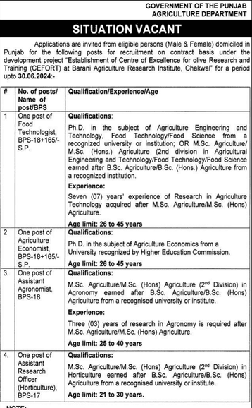 Punjab Agricultural Department Jobs