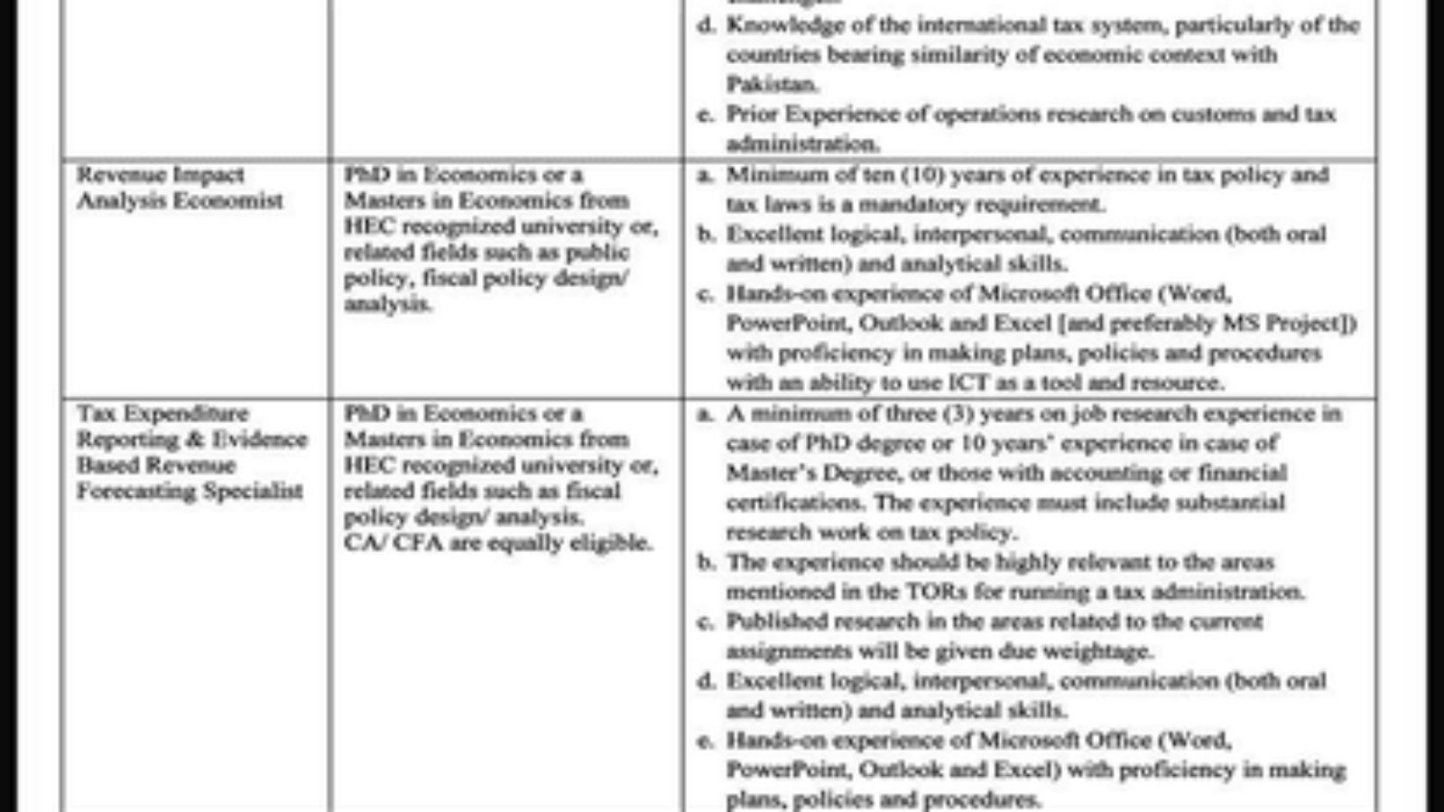 Federal-Board-Of-Revenue-Jobs