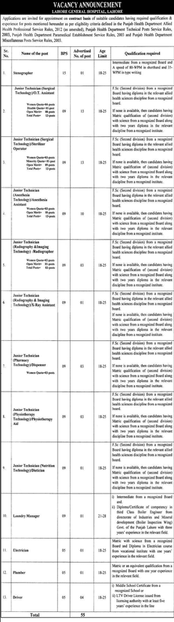 General Hospital Lahore Jobs