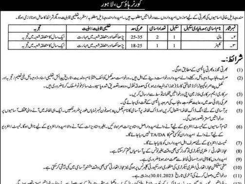 Governer-House-Lahore-Jobs