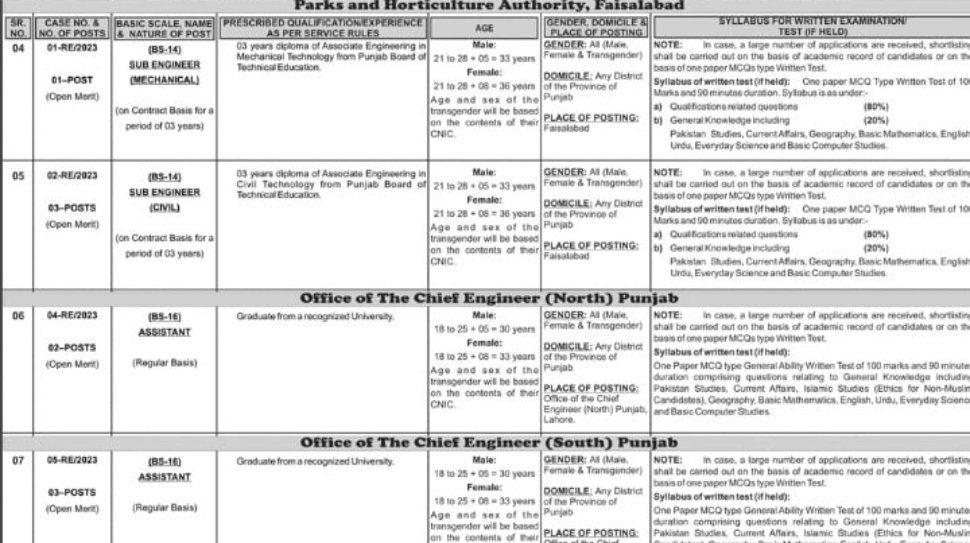 Punjab-Public-Service-Commission-Jobs-2023