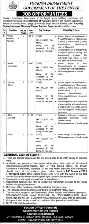 indian tourism department jobs