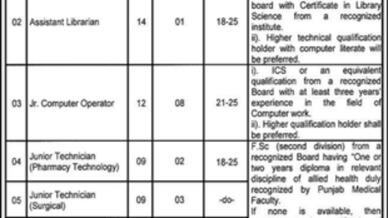 Rawalpindi-Institute-Of-Cardiology-Jobs