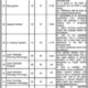 Rawalpindi-Institute-Of-Cardiology-Jobs