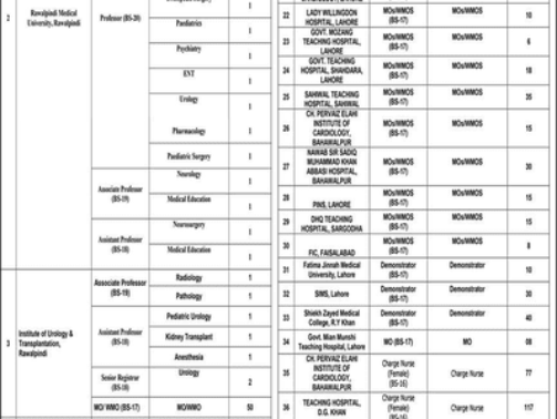 Specialization-Healthcare-and-Medical-Education-Department-Jobs