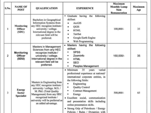Ministry-Of-Energy-Petroleum-Division-Jobs-2023