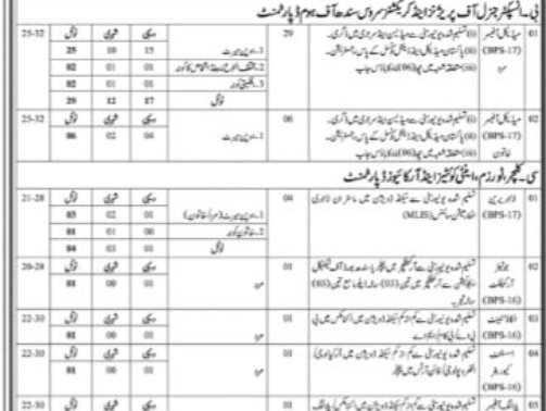 Sindh-Public-Service-Commission-Jobs-2023