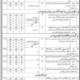 Sindh-Public-Service-Commission-Jobs-2023