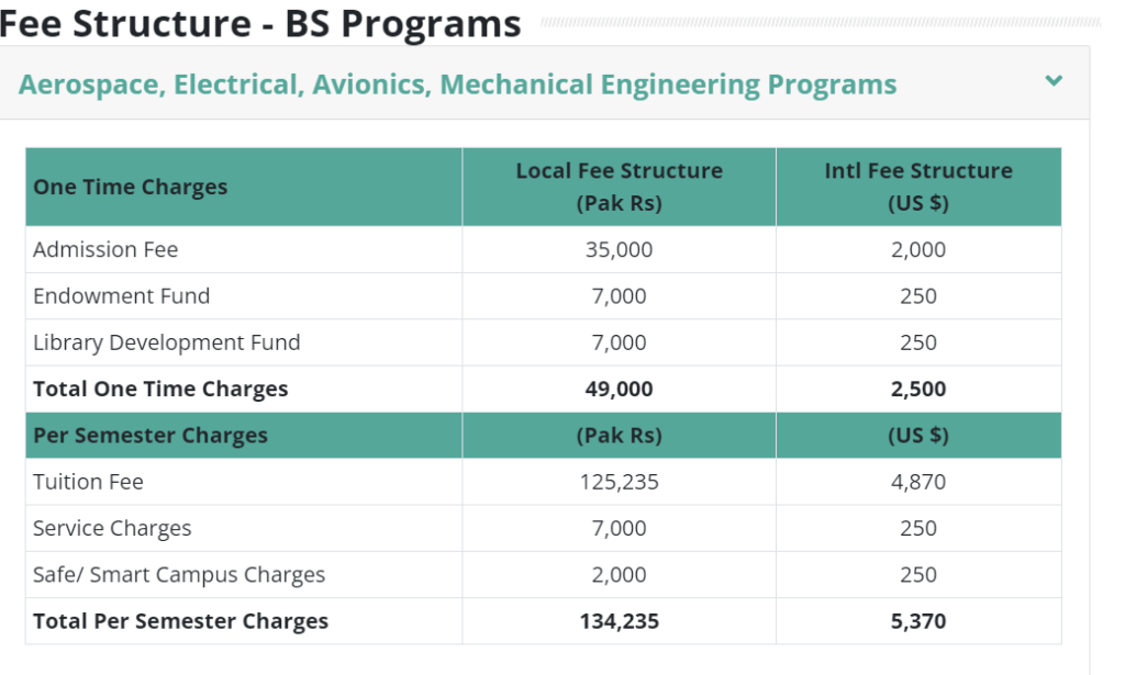Fee-Structure-Of-Institute-Of-Space-Technology-Islamabad