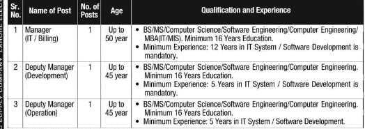 LESCO-Jobs-Qualification LESCO-Jobs-Qualification