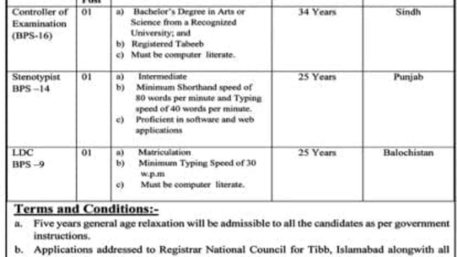 National-Council-For-Tibb-Islamabad-Jobs