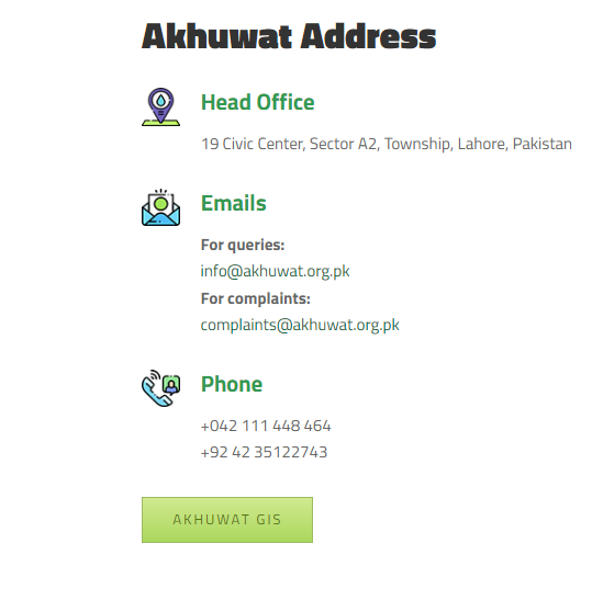 Akhuwat-Foundation-Helpline