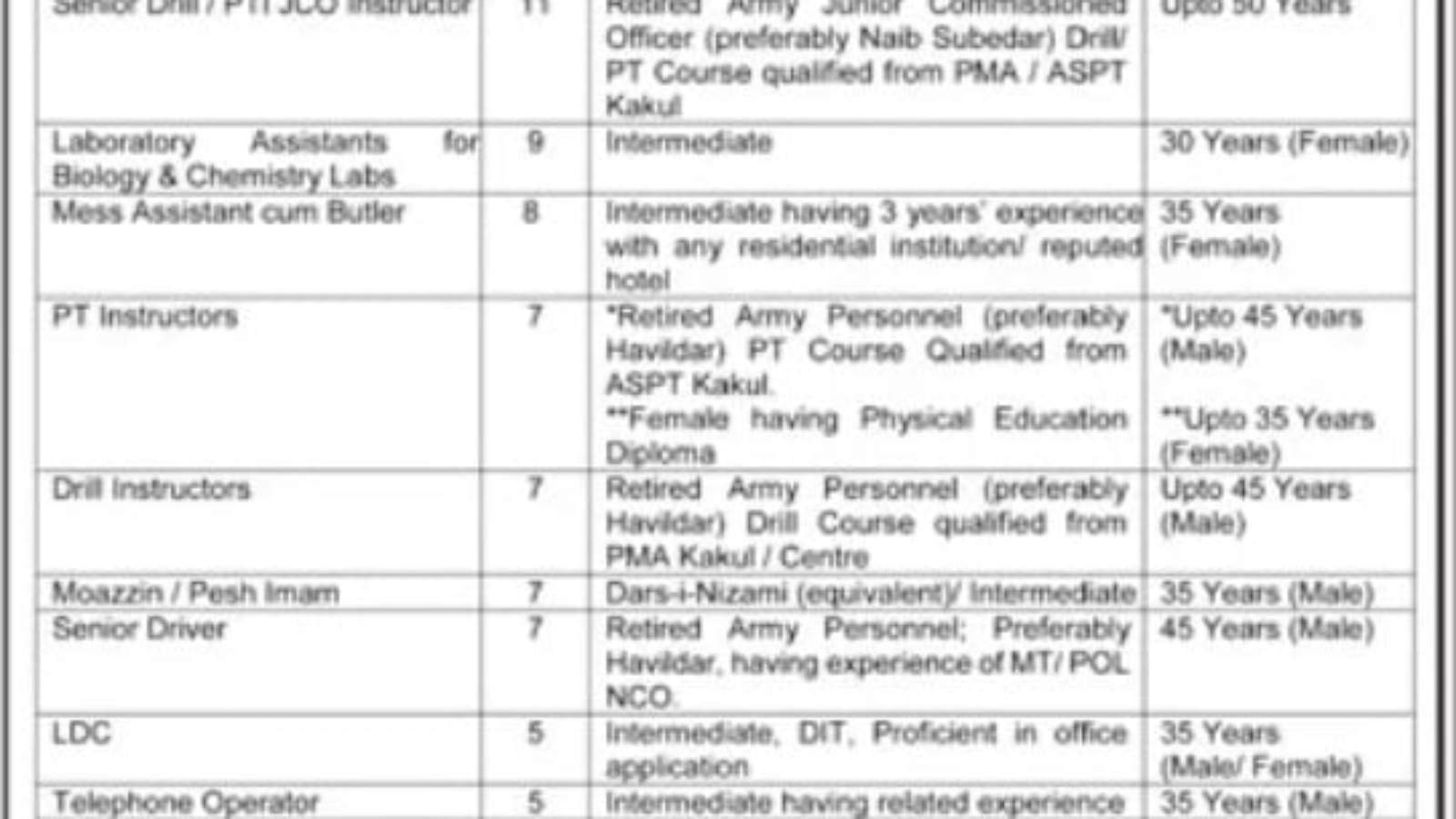 Shaheed-Benazir-Bhutto-Girls-Cadet-College-Larkana-Jobs-2023