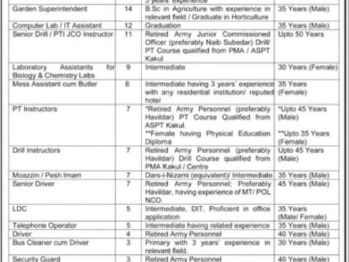 Shaheed-Benazir-Bhutto-Girls-Cadet-College-Larkana-Jobs-2023