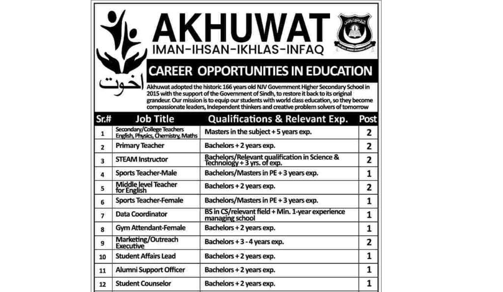 Teaching-Jobs-In-Akhuwat-Foundation