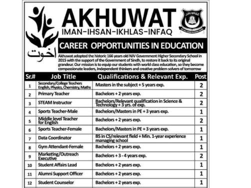 Teaching-Jobs-In-Akhuwat-Foundation