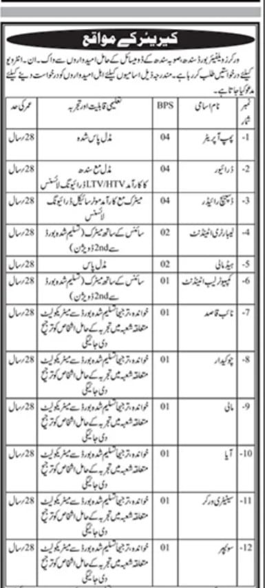 Workers Welfare Board Sindh Jobs Workers Welfare Board Sindh Jobs