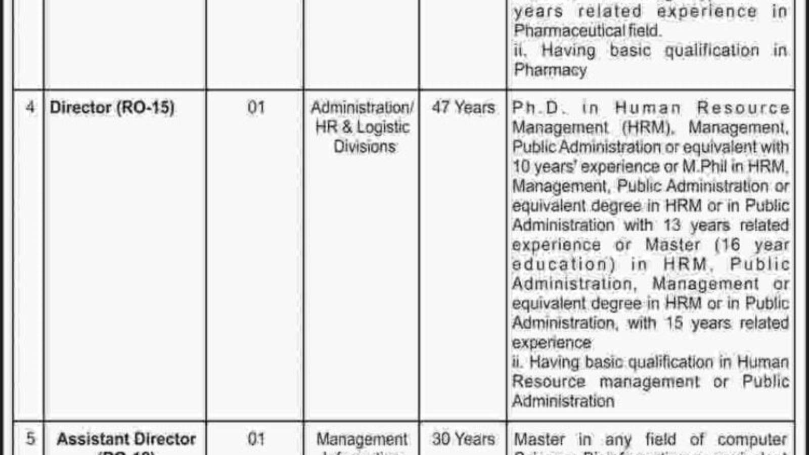 Drug-Regulatory-Authority-Of-Pakistan-Jobs