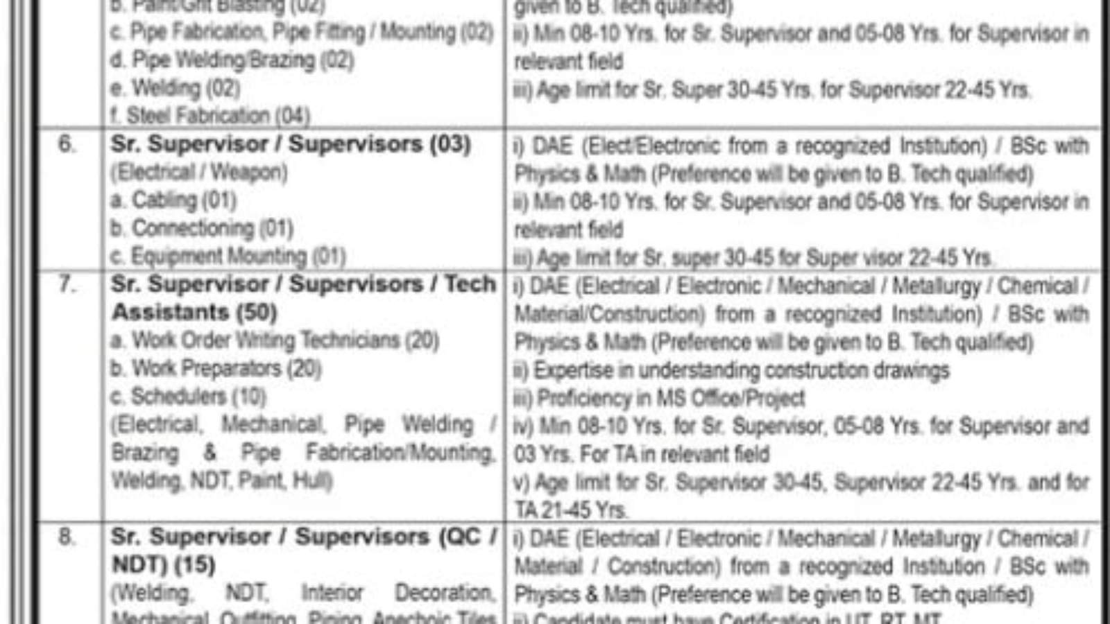 Karachi-Shipyard-And-Engineering-Works-Limeted-Jobs-2023