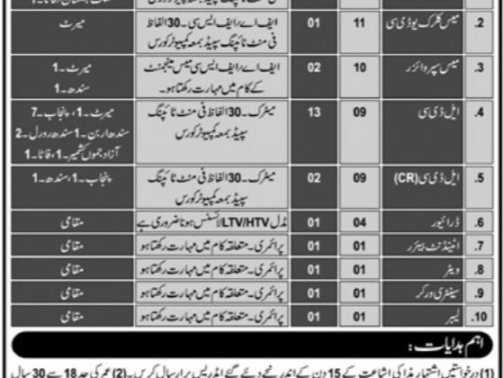 Pakistan-Army-Medical-Core-Jobs-Advertisement