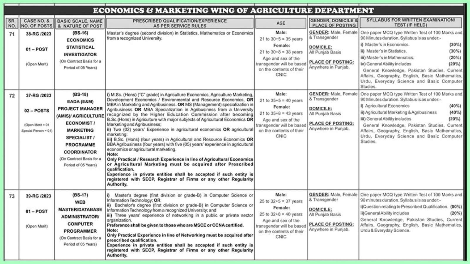 Agriculture-Department-Punjab-Jobs-2023-online-apply