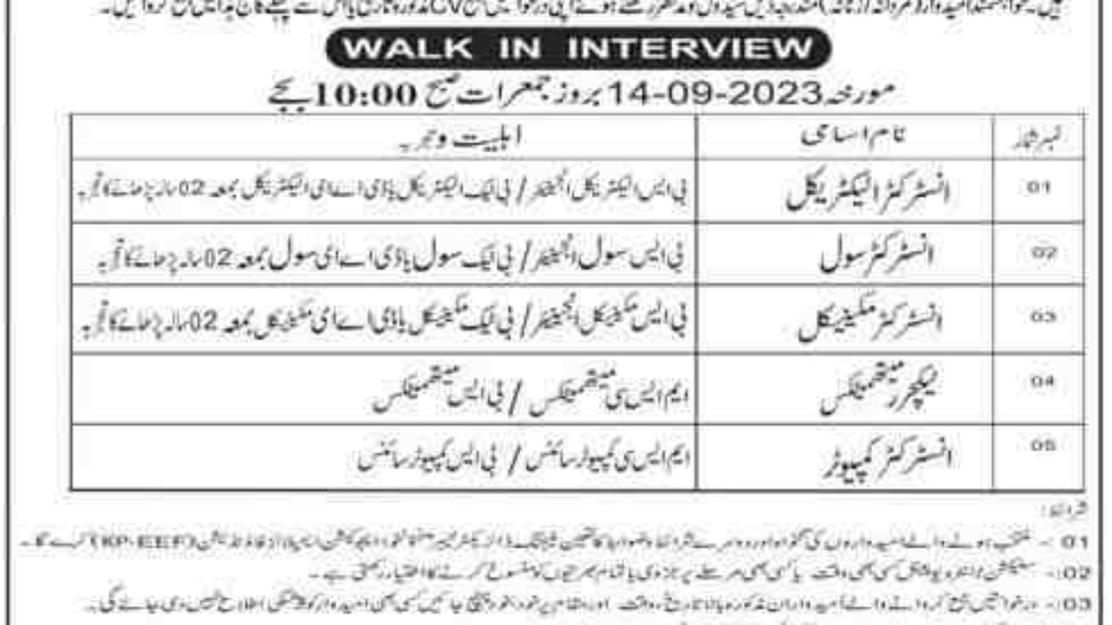 Instructor-Jobs-In-Haripur.