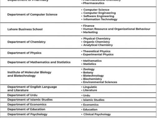 University-Of-Lahore-Jobs-2023-1